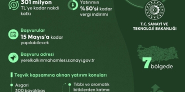 izmir-ve-egedeki-8-ilde-kalkinma-hamlesi-yatirimlar-tesvikle-ataga-gececek-1776846877621.jpeg