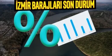 izmir-barajlarinda-son-durum-30-haziran-sali-izmirin-can-damari-barajlar-tahtali-gordes-balcova-1782.webp