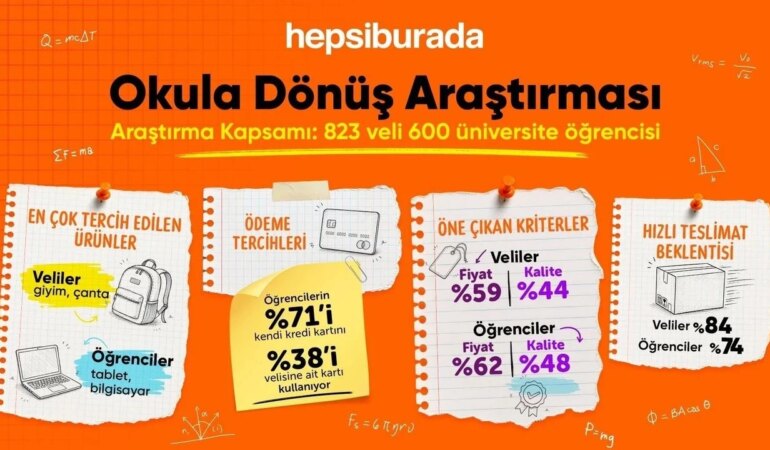 Anne babanın ilgi alanı ayakkabı ve giyim, öğrencinin ise bilgisayar.
